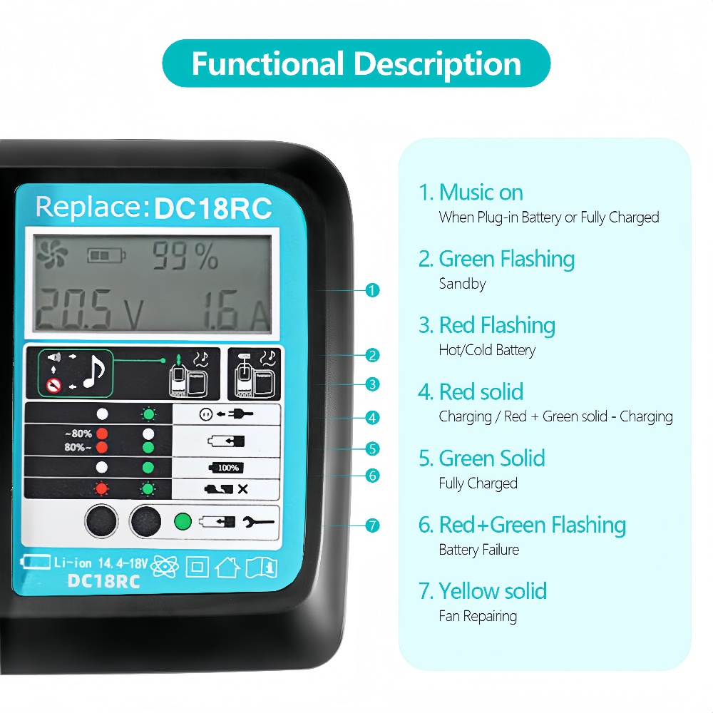 Cargador Rápido DC18RC con Ven - Makita Drill Hp1640 reseña y precio